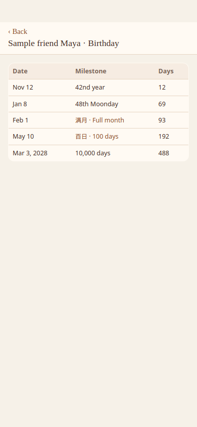 手机截图：某个生日的 upcoming milestones，含满月日与中文里程碑